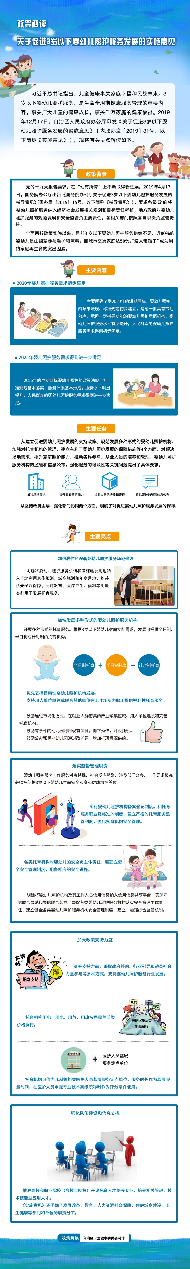 内蒙古托育政策图解201912.jpg